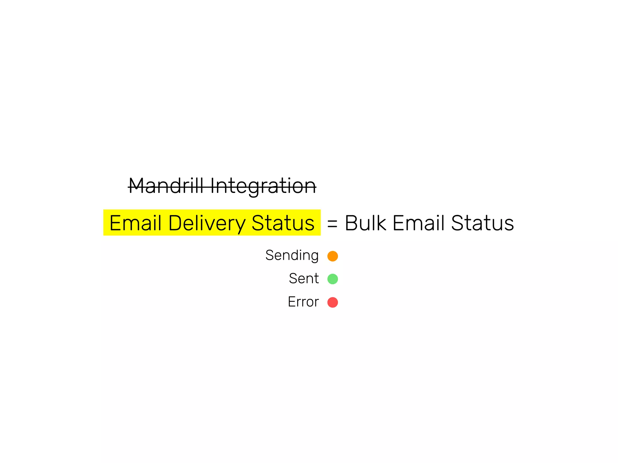 Sending
Sent
Error
Email Delivery Status = Bulk Email Status
Mandrill Integration
 