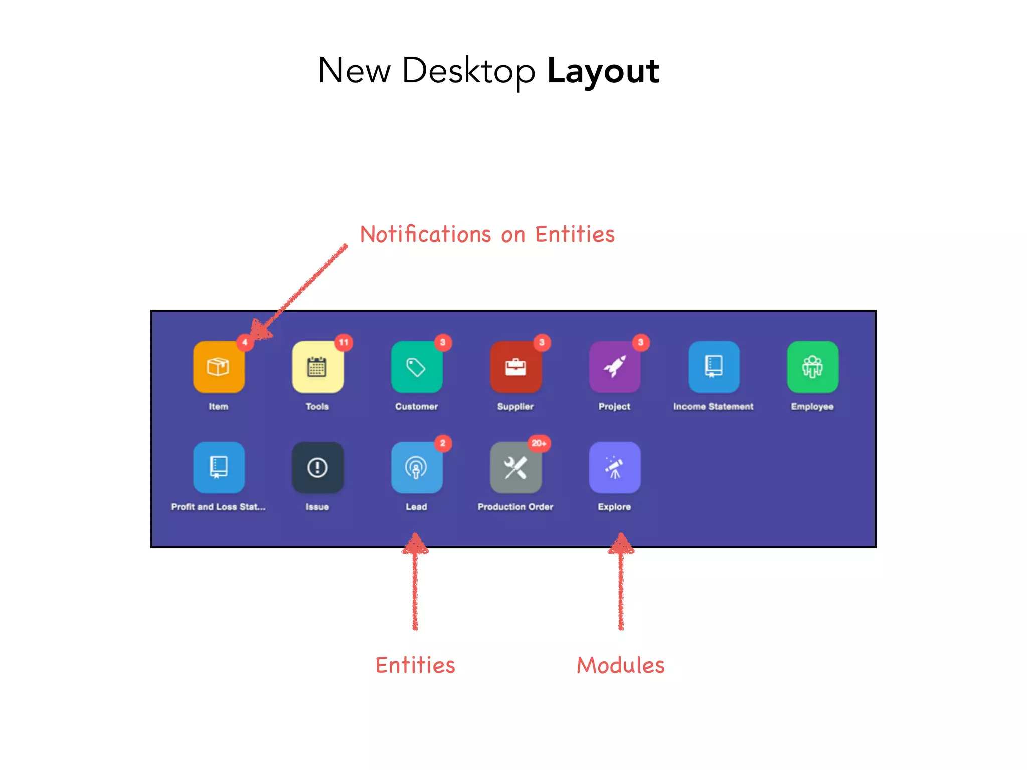 New Desktop Layout
Entities Modules
Notiﬁcations on Entities
 