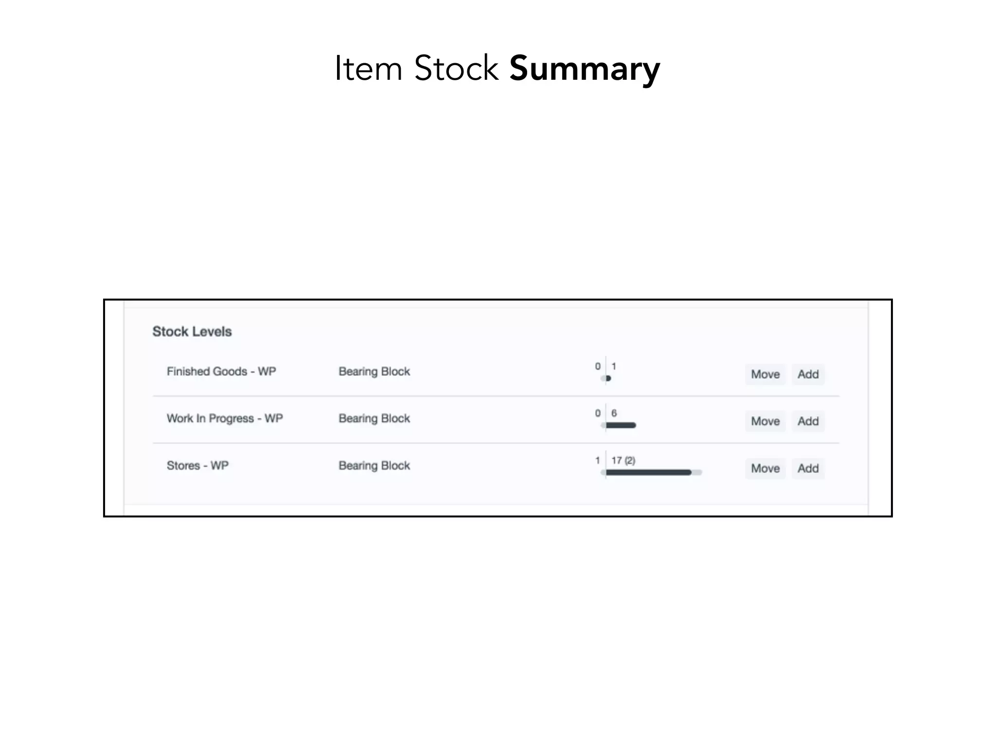 Item Stock Summary
 