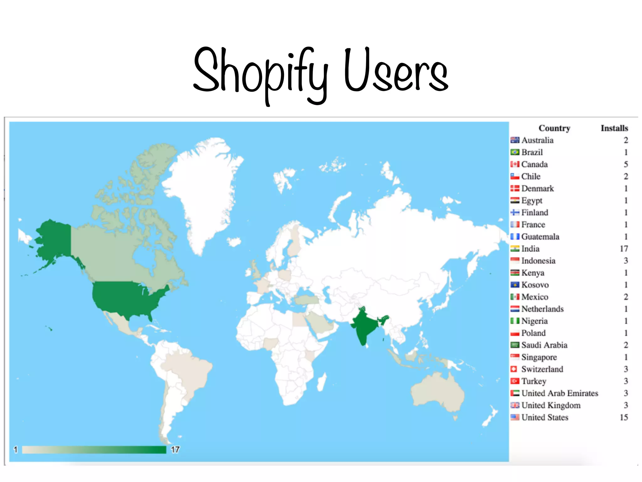 Shopify Users
 