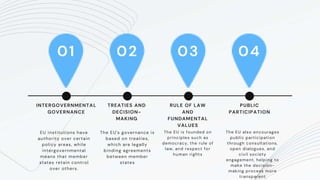 EU institutions have
authority over certain
policy areas, while
intergovernmental
means that member
states retain control
over others.
01
INTERGOVERNMENTAL
GOVERNANCE
02 03 04
The EU's governance is
based on treaties,
which are legally
binding agreements
between member
states
TREATIES AND
DECISION-
MAKING
The EU is founded on
principles such as
democracy, the rule of
law, and respect for
human rights
RULE OF LAW
AND
FUNDAMENTAL
VALUES
The EU also encourages
public participation
through consultations,
open dialogues, and
civil society
engagement, helping to
make the decision-
making process more
transparent
PUBLIC
PARTICIPATION
 