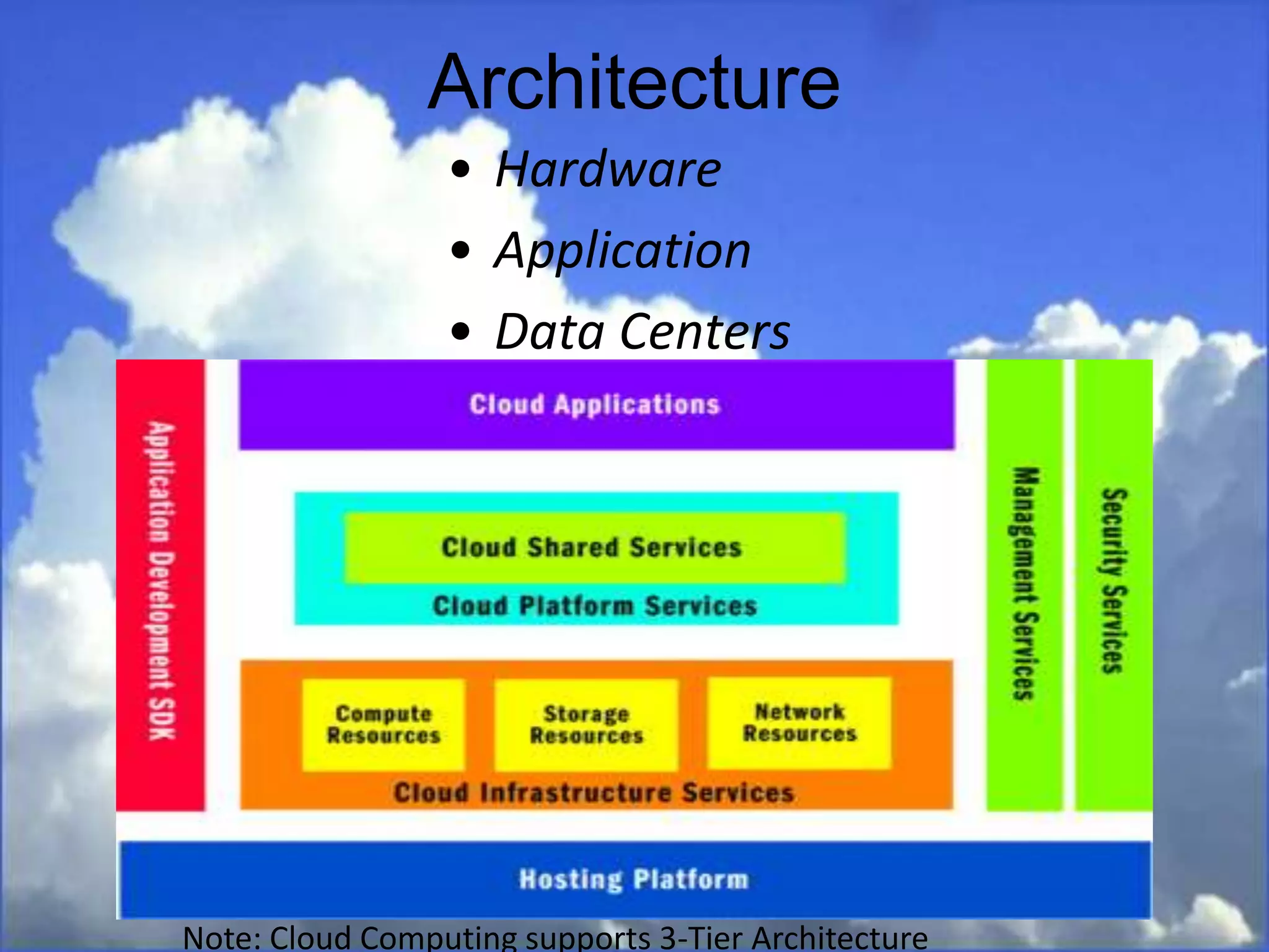 • Hardware
• Application
• Data Centers
Note: Cloud Computing supports 3-Tier Architecture
Architecture
 