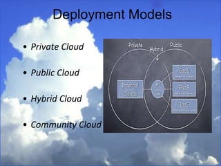 • Private Cloud
• Public Cloud
• Hybrid Cloud
• Community Cloud
Deployment Models
 