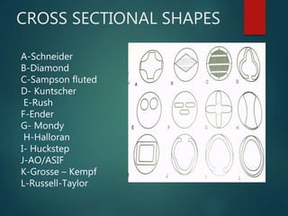 CROSS SECTIONAL SHAPES
A-Schneider
B-Diamond
C-Sampson fluted
D- Kuntscher
E-Rush
F-Ender
G- Mondy
H-Halloran
I- Huckstep
J-AO/ASIF
K-Grosse – Kempf
L-Russell-Taylor
 