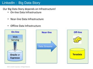 LinkedIn Member Segmentation Platform: A Big Data Application | PPTX