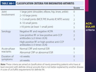 ACR-
EULAR
criteria
 