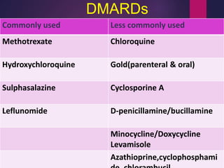 DMARDs
Commonly used Less commonly used
Methotrexate Chloroquine
Hydroxychloroquine Gold(parenteral & oral)
Sulphasalazine Cyclosporine A
Leflunomide D-penicillamine/bucillamine
Minocycline/Doxycycline
Levamisole
Azathioprine,cyclophosphami
 