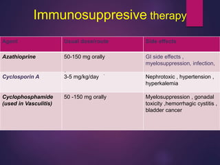 Immunosuppresive therapy
Agent Usual dose/route Side effects
Azathioprine 50-150 mg orally GI side effects ,
myelosuppression, infection,
Cyclosporin A 3-5 mg/kg/day Nephrotoxic , hypertension ,
hyperkalemia
Cyclophosphamide
(used in Vasculitis)
50 -150 mg orally Myelosuppression , gonadal
toxicity ,hemorrhagic cystitis ,
bladder cancer
.
.
 