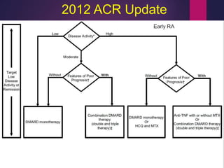 2012 ACR Update
 