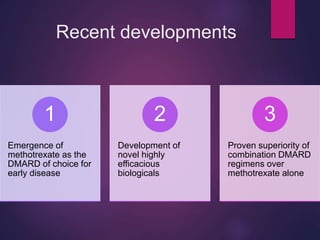 Recent developments
Emergence of
methotrexate as the
DMARD of choice for
early disease
1
Development of
novel highly
efficacious
biologicals
2
Proven superiority of
combination DMARD
regimens over
methotrexate alone
3
 