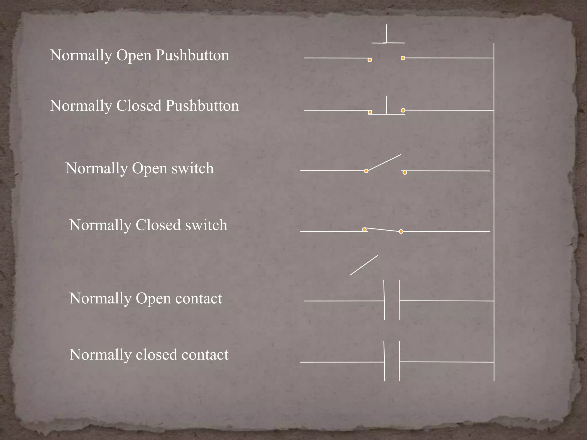 Normally Open Pushbutton
Normally Closed Pushbutton

Normally Open switch

Normally Closed switch

1

Normally Open contact

Normally closed contact

 