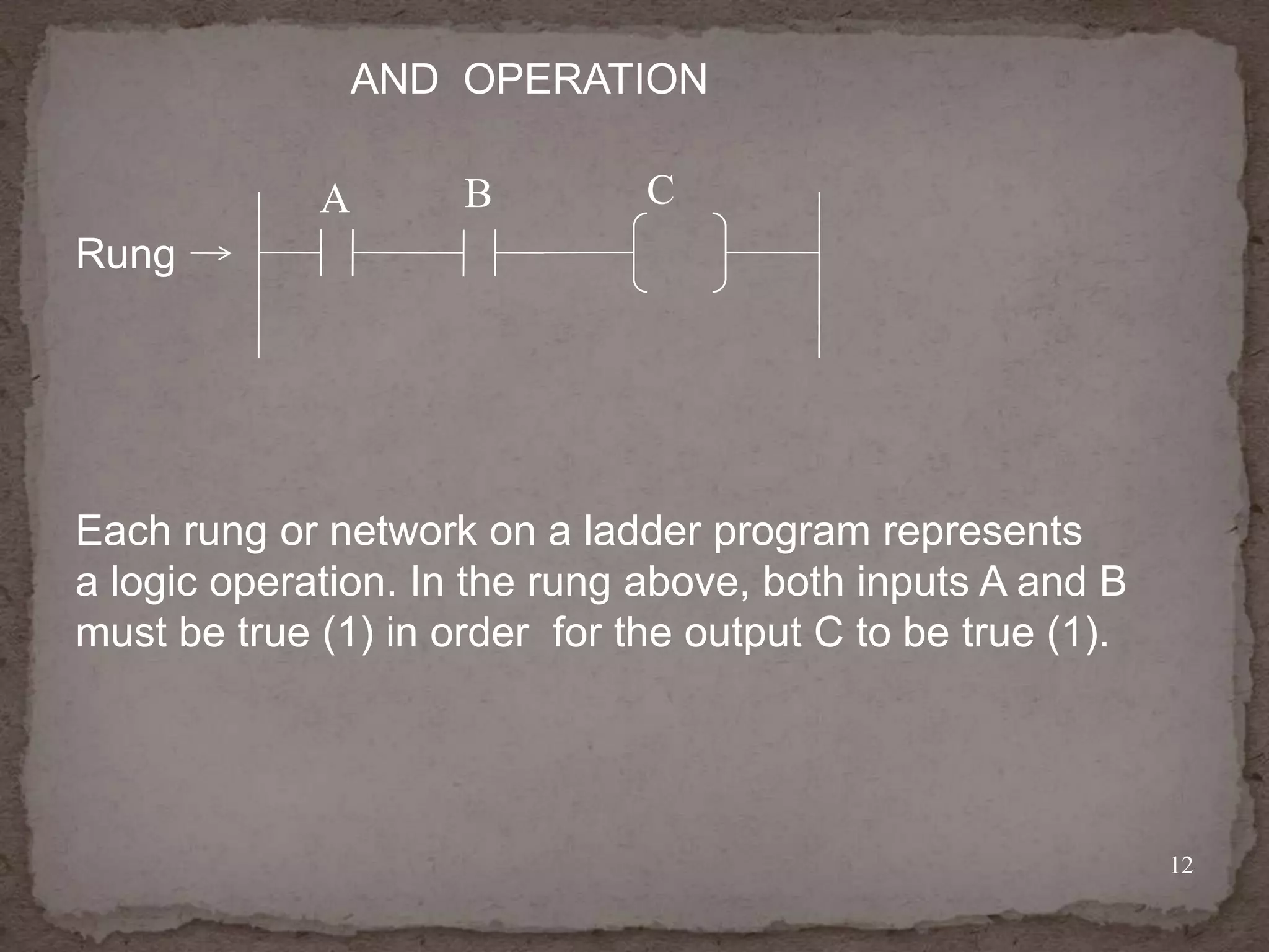 AND OPERATION
A

B

C

Rung

Each rung or network on a ladder program represents
a logic operation. In the rung above, both inputs A and B
must be true (1) in order for the output C to be true (1).

12

 