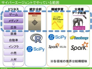 CyberAgent,	Inc.	
サイバーエージェントでやっている範囲	
15	
機械学習統計分析 大規模
データ処理
ビジネス
広告	
小売	
人材	
※各領域の境界は結構曖昧	
メディア	
ゲーム	
医療	
自動車	
インフラ	
 