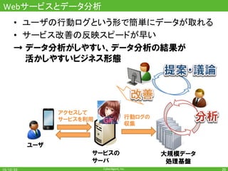 CyberAgent,	Inc.	
Webサービスとデータ分析	
•  ユーザの行動ログという形で簡単にデータが取れる	
•  サービス改善の反映スピードが早い	
→ データ分析がしやすい、データ分析の結果が
活かしやすいビジネス形態
20	
サービスの
サーバ
大規模データ
処理基盤
ユーザ
アクセスして
サービスを利用 行動ログの
収集
 