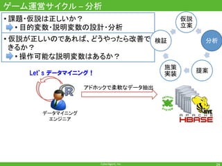 CyberAgent,	Inc.	
ゲーム運営サイクル	–	分析	
24	
• 課題・仮説は正しいか？ 	
• 目的変数・説明変数の設計・分析	
• 仮説が正しいのであれば、どうやったら改善で
きるか？	
• 操作可能な説明変数はあるか？	
仮説
立案	
分析	
提案	
施策
実装	
検証	
データマイニング
エンジニア	
アドホックで柔軟なデータ抽出	
Let’s データマイニング！
 