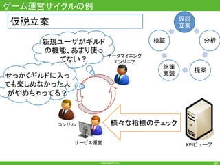 CyberAgent,	Inc.	
ゲーム運営サイクルの例	
28	
仮説立案 仮説
立案	
分析	
提案	
施策
実装	
検証	
コンサル	
サービス運営	 KPIビューア	
様々な指標のチェック	
データマイニング
エンジニア	
新規ユーザがギルド
の機能、あまり使っ
てない？	
せっかくギルドに入っ
ても楽しめなかった人
がやめちゃってる？	
 