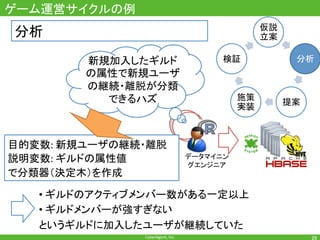 CyberAgent,	Inc.	
ゲーム運営サイクルの例	
29	
分析 仮説
立案	
分析	
提案	
施策
実装	
検証	
データマイニン
グエンジニア	
新規加入したギルド
の属性で新規ユーザ
の継続・離脱が分類
できるハズ	
目的変数:	新規ユーザの継続・離脱	
説明変数:	ギルドの属性値	
で分類器（決定木）を作成
• ギルドのアクティブメンバー数がある一定以上	
• ギルドメンバーが強すぎない	
というギルドに加入したユーザが継続していた	
 