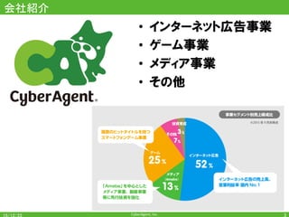 CyberAgent,	Inc.	
会社紹介	
3	
•  インターネット広告事業
•  ゲーム事業
•  メディア事業
•  その他
 