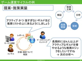 CyberAgent,	Inc.	
ゲーム運営サイクルの例	
30	
提案・施策実装 仮説
立案	
分析	
提案	
施策
実装	
検証	
コンサル	
データマイニング
エンジニア	
サービス運営	
レポート	
計画・設計ついて	
相談	
アクティブ かつ 強すぎないギルドほど	
推薦リストの上に来るようにしましょう	
長期的にはN人以上が
アクティブなギルドを増
やせるような推薦ロジッ
クをしたいですね	
→ 次の分析へ	
 
