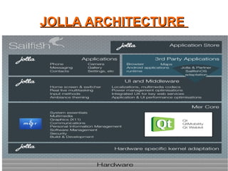 JOLLA ARCHITECTUREJOLLA ARCHITECTURE
 