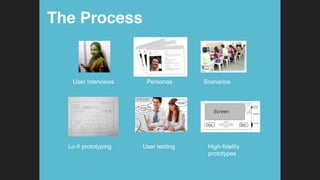 User interviews Personas! Scenarios!
The Process!
Lo-fi prototyping User testing! High-fidelity
prototypes!
 