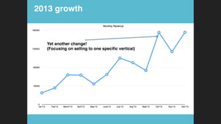 2013 growth!
Yet another change! !
(Focusing on selling to one speciﬁc vertical)!
!
 