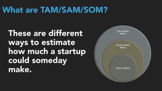 What are TAM/SAM/SOM?
These are different
ways to estimate
how much a startup
could someday
make.
 