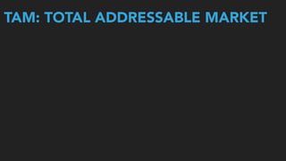 TAM: TOTAL ADDRESSABLE MARKET
 