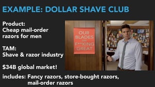 EXAMPLE: DOLLAR SHAVE CLUB
Product:  
Cheap mail-order  
razors for men 
TAM: 
Shave & razor industry 
$34B global market!
includes: Fancy razors, store-bought razors,  
mail-order razors
 