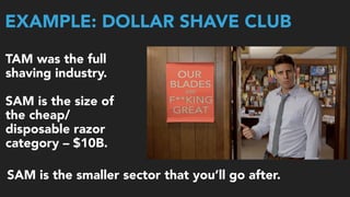EXAMPLE: DOLLAR SHAVE CLUB
TAM was the full
shaving industry. 
SAM is the size of
the cheap/
disposable razor
category – $10B.
SAM is the smaller sector that you’ll go after.
 