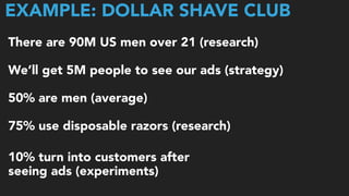 EXAMPLE: DOLLAR SHAVE CLUB
There are 90M US men over 21 (research) 
We’ll get 5M people to see our ads (strategy)
 
50% are men (average)
75% use disposable razors (research)
10% turn into customers after  
seeing ads (experiments)
 