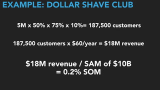 EXAMPLE: DOLLAR SHAVE CLUB
5M x 50% x 75% x 10%= 187,500 customers
187,500 customers x $60/year = $18M revenue
$18M revenue / SAM of $10B  
= 0.2% SOM
 