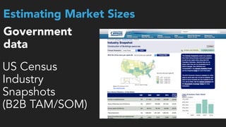 Government  
data
Estimating Market Sizes
US Census
Industry
Snapshots 
(B2B TAM/SOM)
 