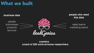 What we built
people
businesses
products
services
sales teams
marketing teams
business data people who need
this data
crowd of 500 work-at-home researchers
crawlers
 