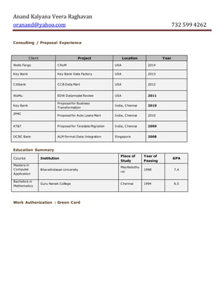 Anand Kalyana Veera Raghavan
oranand@yahoo.com 732 599 4262
Consulting / Proposal Experience
Client Project Location Year
Wells Fargo CRoM USA 2014
Key Bank Key Bank Data Factory USA 2013
Citibank CCB Data Mart USA 2012
WaMu EDW Datamodel Review USA 2011
Key Bank
Proposal for Business
Transformation
India, Chennai 2010
JPMC
Proposal for Auto Loans Mart India, Chennai 2010
AT&T Proposal for Teradata Migration India, Chennai 2009
OCBC Bank ALM Fermat Data Integration Singapore 2008
Education Summary
Course Institution
Place of
Study
Year of
Passing
GPA
Masters in
Computer
Application
Bharathidasan University
Mayiladuthu
rai
1998 7.4
Bachelors in
Mathematics
Guru Nanak College Chennai 1994 6.5
Work Authorization : Green Card
 