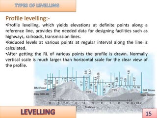 levelling and contouring | PPTX