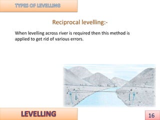Reciprocal levelling:-
When levelling across river is required then this method is
applied to get rid of various errors.
16
 
