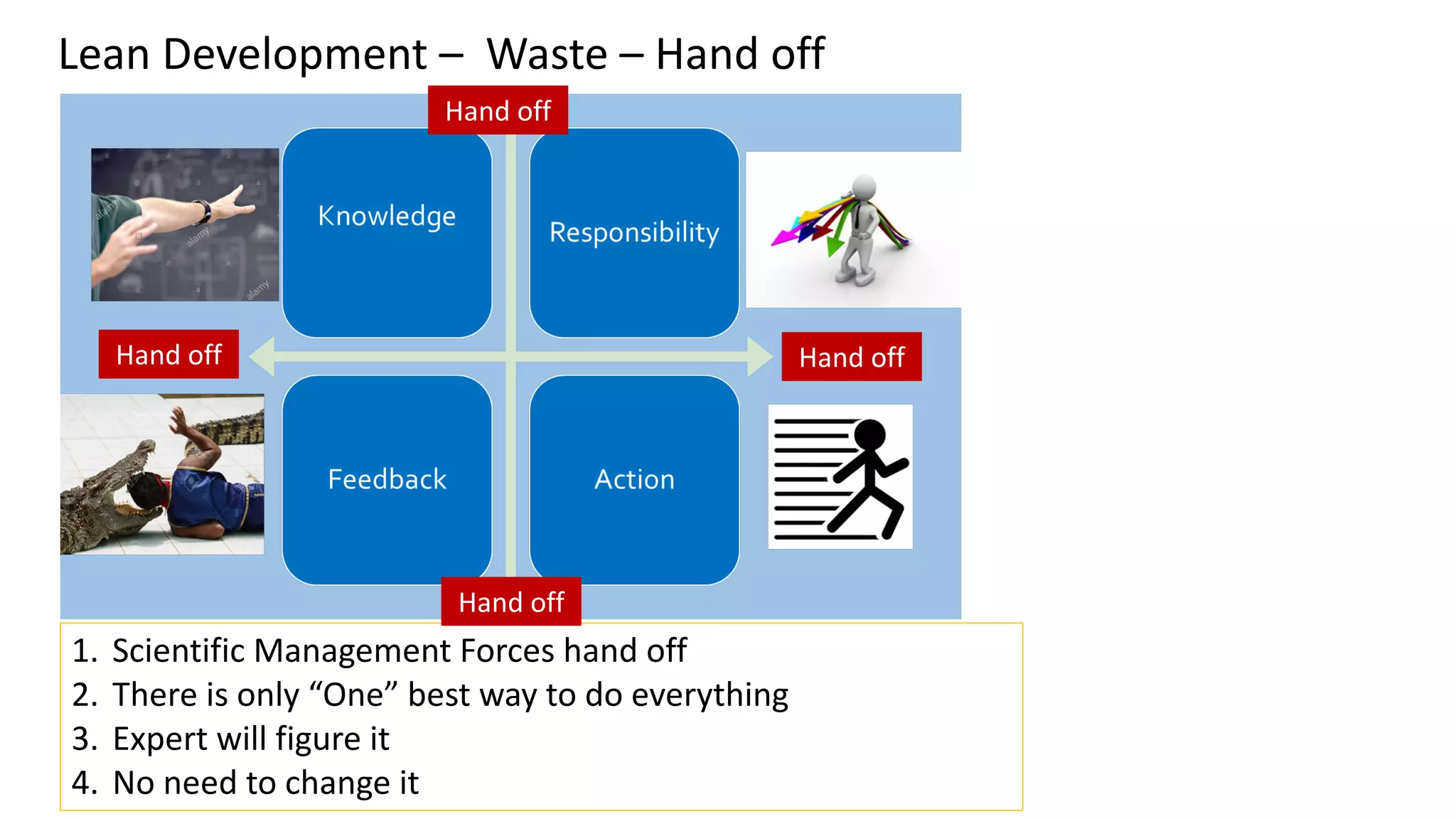 Lean Development – Waste – Hand off
1. Scientific Management Forces hand off
2. There is only “One” best way to do everything
3. Expert will figure it
4. No need to change it
Hand offHand off
Hand off
Hand off
 
