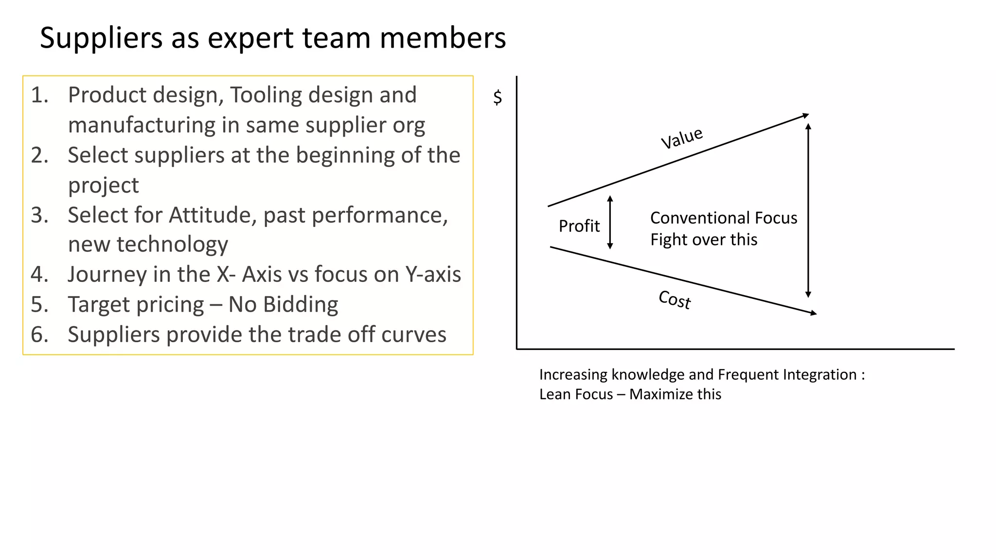 Suppliers as expert team members
1. Product design, Tooling design and
manufacturing in same supplier org
2. Select suppliers at the beginning of the
project
3. Select for Attitude, past performance,
new technology
4. Journey in the X- Axis vs focus on Y-axis
5. Target pricing – No Bidding
6. Suppliers provide the trade off curves
Increasing knowledge and Frequent Integration :
Lean Focus – Maximize this
$
Profit Conventional Focus
Fight over this
Value
Cost
 