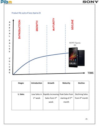 25
Product life cycle of Sony Xperia Z3
Stages Introduction Growth Maturity Decline
1. Sales Low Sales in
1st
week
Rapidly Increasing
Sales from 3rd
week
Peak Sales from
starting of 2nd
month
Declining Sales
from 4th
month
A
N
N
U
A
L
S
A
L
E
S
V
O
L
U
M
E TIME
INTRODUCTION
GROWTH
MATURITY
DECLINE
SONY Xperia
Z3
 