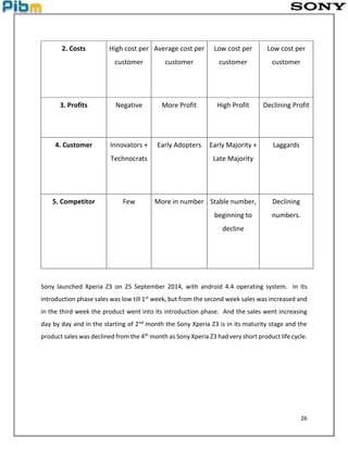 26
2. Costs High cost per
customer
Average cost per
customer
Low cost per
customer
Low cost per
customer
3. Profits Negative More Profit High Profit Declining Profit
4. Customer Innovators +
Technocrats
Early Adopters Early Majority +
Late Majority
Laggards
5. Competitor Few More in number Stable number,
beginning to
decline
Declining
numbers.
Sony launched Xperia Z3 on 25 September 2014, with android 4.4 operating system. In its
introduction phase sales was low till 1st week, but from the second week sales was increased and
in the third week the product went into its introduction phase. And the sales went increasing
day by day and in the starting of 2nd month the Sony Xperia Z3 is in its maturity stage and the
product sales was declined from the 4th month as Sony Xperia Z3 had very short product life cycle.
 