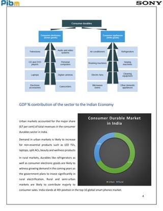 4
GDP % contribution of the sector to the Indian Economy
Urban markets accounted for the major share
(67 per cent) of total revenues in the consumer
durables sector in India.
Demand in urban markets is likely to increase
for non-essential products such as LED TVs,
laptops, split ACs, beauty and wellness products
In rural markets, durables like refrigerators as
well as consumer electronic goods are likely to
witness growing demand in the coming years as
the government plans to invest significantly in
rural electrification. Rural and semi-urban
markets are likely to contribute majorly to
consumer sales. India stands at 4th position in the top 10 global smart phones market.
67%
33%
Consumer Durable Market
in India
Urban Rural
 