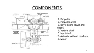 AZIMUTH THRUSTER significant advancement.pptx