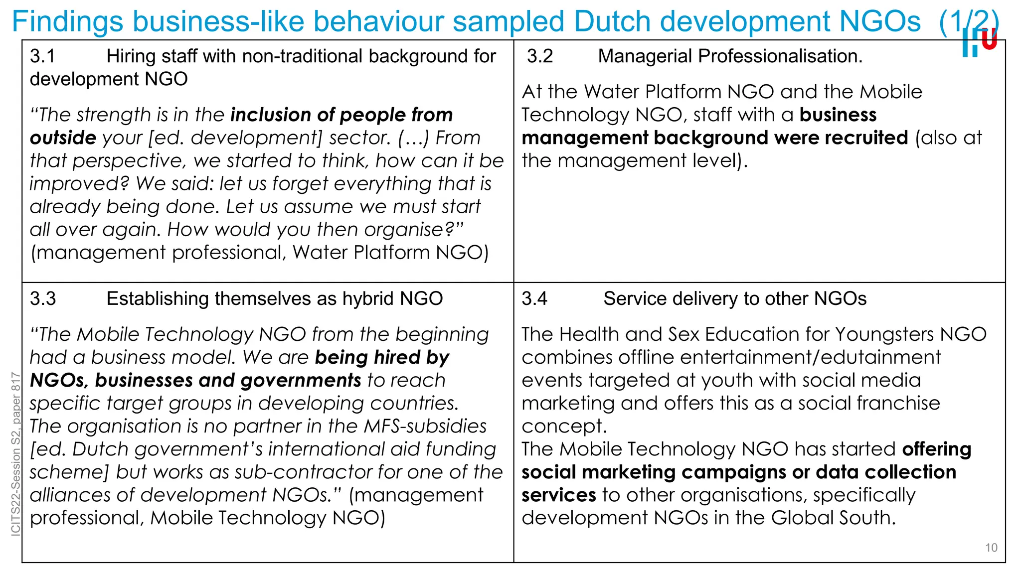Findings business-like behaviour sampled Dutch development NGOs (1/2)
3.1 Hiring staff with non-traditional background for
development NGO
“The strength is in the inclusion of people from
outside your [ed. development] sector. (…) From
that perspective, we started to think, how can it be
improved? We said: let us forget everything that is
already being done. Let us assume we must start
all over again. How would you then organise?”
(management professional, Water Platform NGO)
3.2 Managerial Professionalisation.
At the Water Platform NGO and the Mobile
Technology NGO, staff with a business
management background were recruited (also at
the management level).
3.3 Establishing themselves as hybrid NGO
“The Mobile Technology NGO from the beginning
had a business model. We are being hired by
NGOs, businesses and governments to reach
specific target groups in developing countries.
The organisation is no partner in the MFS-subsidies
[ed. Dutch government’s international aid funding
scheme] but works as sub-contractor for one of the
alliances of development NGOs.” (management
professional, Mobile Technology NGO)
3.4 Service delivery to other NGOs
The Health and Sex Education for Youngsters NGO
combines offline entertainment/edutainment
events targeted at youth with social media
marketing and offers this as a social franchise
concept.
The Mobile Technology NGO has started offering
social marketing campaigns or data collection
services to other organisations, specifically
development NGOs in the Global South.
10
ICITS22-Session
S2,
paper
817
 