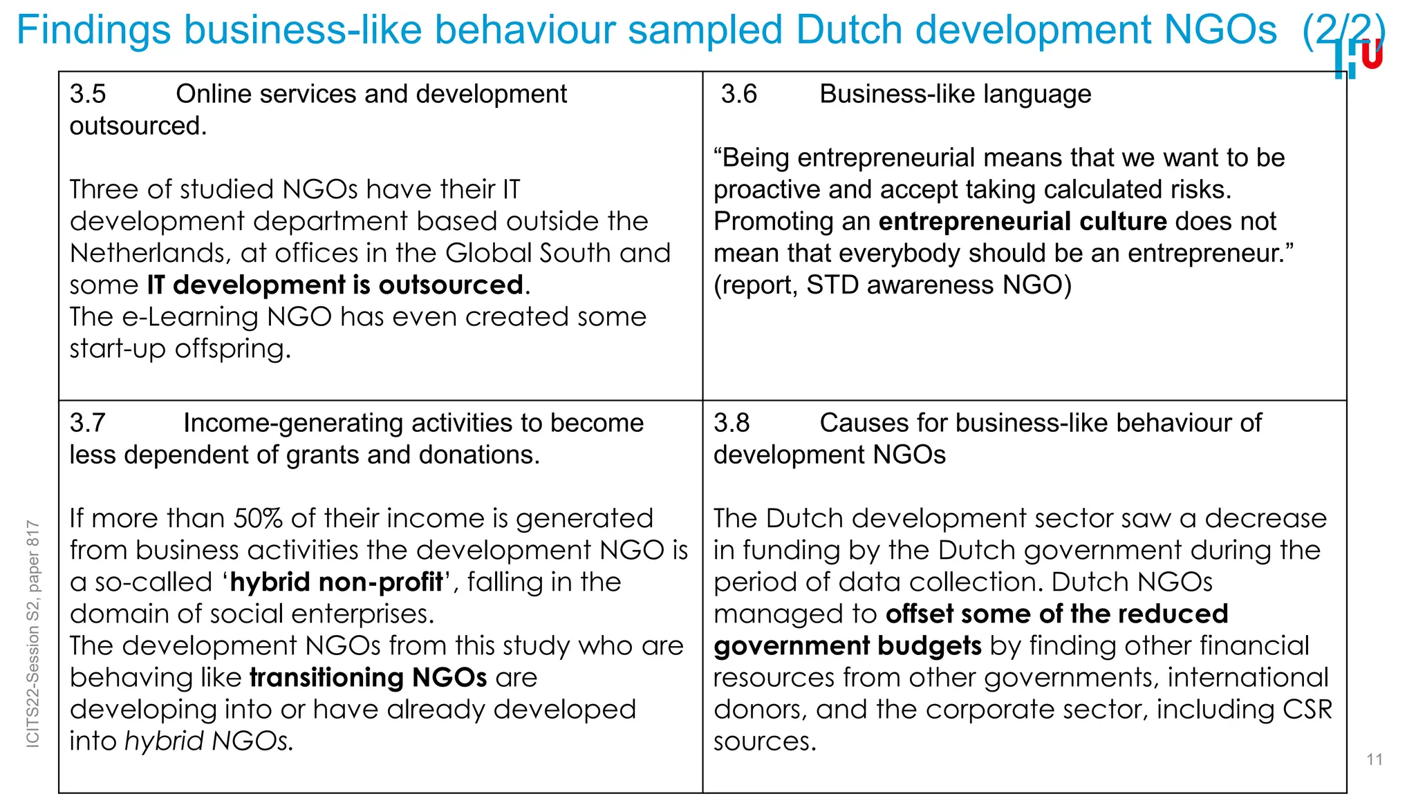 Findings business-like behaviour sampled Dutch development NGOs (2/2)
3.5 Online services and development
outsourced.
Three of studied NGOs have their IT
development department based outside the
Netherlands, at offices in the Global South and
some IT development is outsourced.
The e-Learning NGO has even created some
start-up offspring.
3.6 Business-like language
“Being entrepreneurial means that we want to be
proactive and accept taking calculated risks.
Promoting an entrepreneurial culture does not
mean that everybody should be an entrepreneur.”
(report, STD awareness NGO)
3.7 Income-generating activities to become
less dependent of grants and donations.
If more than 50% of their income is generated
from business activities the development NGO is
a so-called ‘hybrid non-profit’, falling in the
domain of social enterprises.
The development NGOs from this study who are
behaving like transitioning NGOs are
developing into or have already developed
into hybrid NGOs.
3.8 Causes for business-like behaviour of
development NGOs
The Dutch development sector saw a decrease
in funding by the Dutch government during the
period of data collection. Dutch NGOs
managed to offset some of the reduced
government budgets by finding other financial
resources from other governments, international
donors, and the corporate sector, including CSR
sources.
11
ICITS22-Session
S2,
paper
817
 