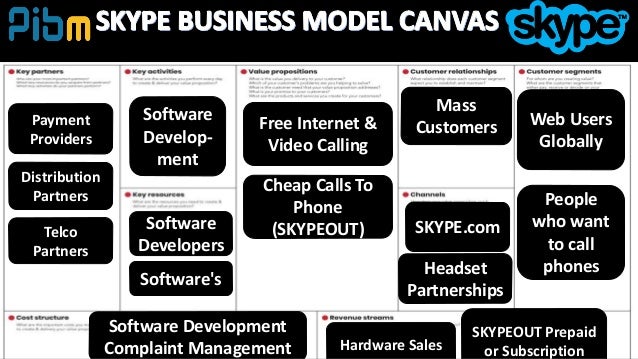 skype business model case study