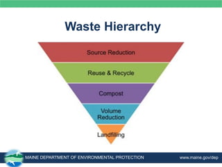 Waste Hierarchy
MAINE DEPARTMENT OF ENVIRONMENTAL PROTECTION www.maine.gov/dep
 