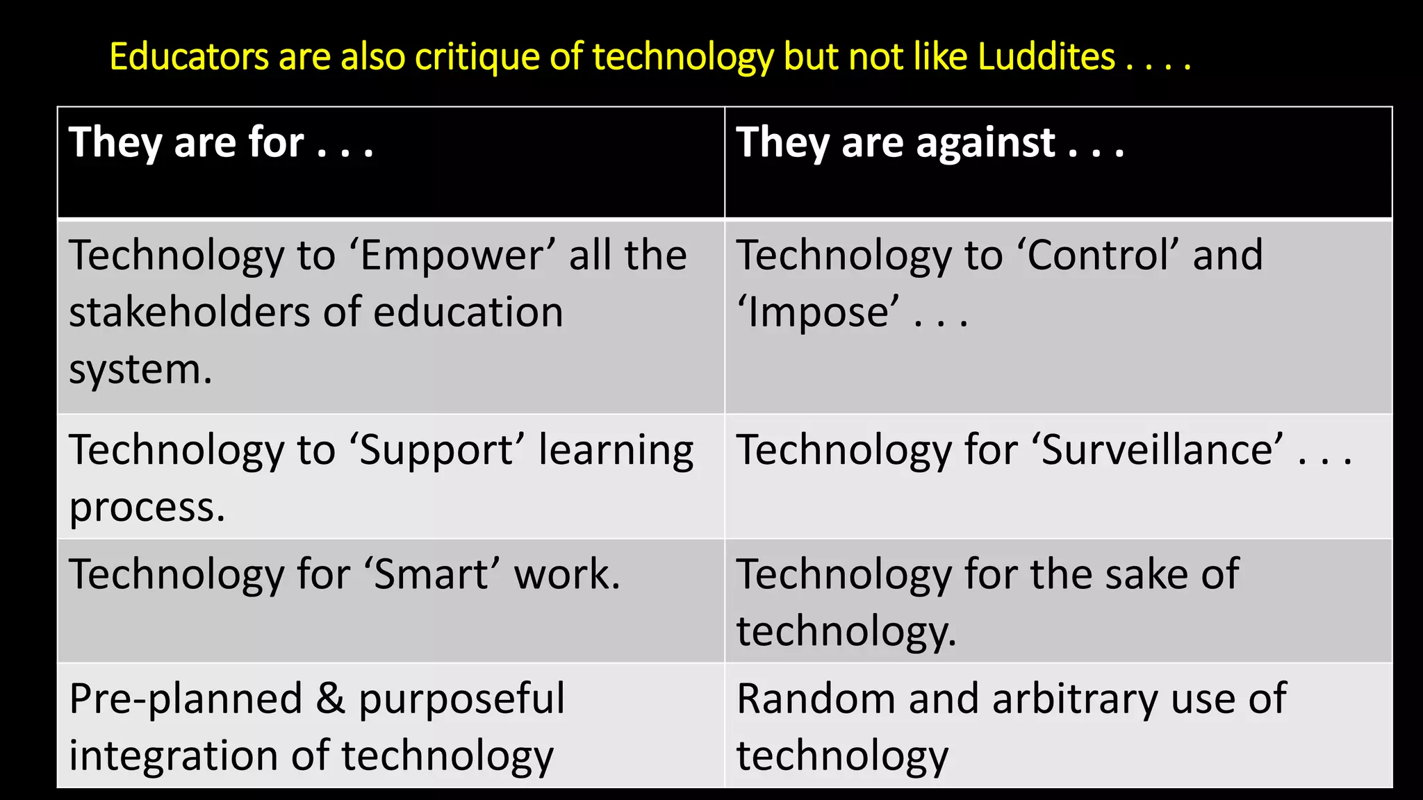 Educators are also critique of technology but not like Luddites . . . .
They are for . . . They are against . . .
Technology to ‘Empower’ all the
stakeholders of education
system.
Technology to ‘Control’ and
‘Impose’ . . .
Technology to ‘Support’ learning
process.
Technology for ‘Surveillance’ . . .
Technology for ‘Smart’ work. Technology for the sake of
technology.
Pre-planned & purposeful
integration of technology
Random and arbitrary use of
technology
 