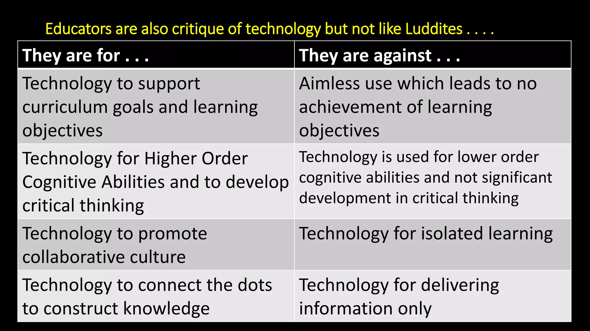 Educators are also critique of technology but not like Luddites . . . .
They are for . . . They are against . . .
Technology to support
curriculum goals and learning
objectives
Aimless use which leads to no
achievement of learning
objectives
Technology for Higher Order
Cognitive Abilities and to develop
critical thinking
Technology is used for lower order
cognitive abilities and not significant
development in critical thinking
Technology to promote
collaborative culture
Technology for isolated learning
Technology to connect the dots
to construct knowledge
Technology for delivering
information only
 