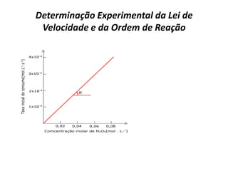 Determinação Experimental da Lei de
Velocidade e da Ordem de Reação
 